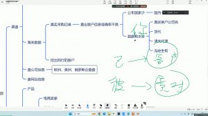 大卫·AI闪电做外贸训练营(更新12月)-极速轻创