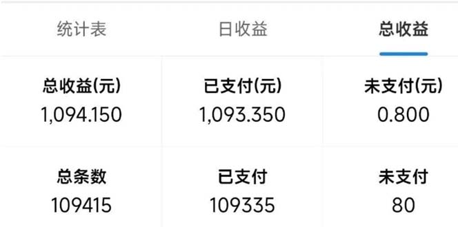 最新拼多多小程序变现项目，单窗口日收益50+多号操作-极速轻创