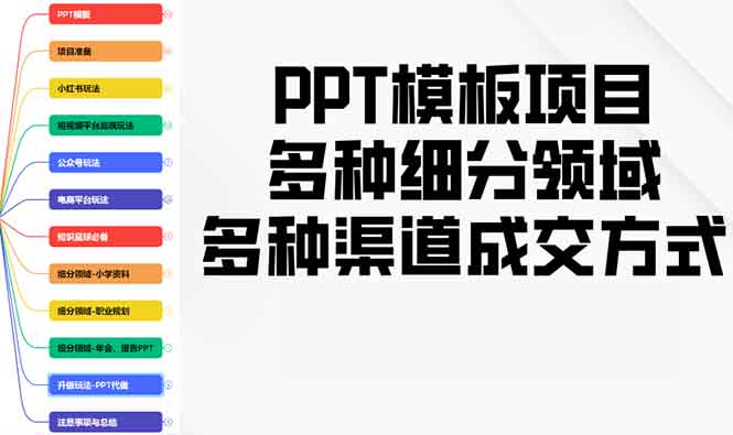 PPT模板项目，多种细分领域，多种渠道成交方式，实操教学-极速轻创