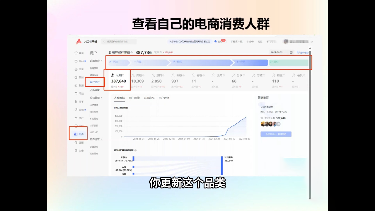抖影团·小红书电商精品大全课-极速轻创