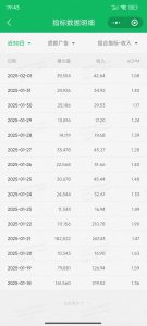 职场牛马福音！0基础复制、粘贴日搞300+？这套玩法竟是2025新风口？-极速轻创