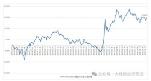 付费文章：吊打97%的权益基金，实操详解：如何利用deepseek来选出一个年化15.55%的大牛股组合?-极速轻创
