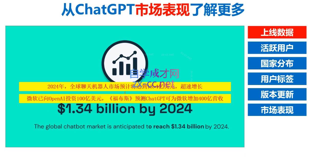 Nero老师·外贸AI冠军-极速轻创