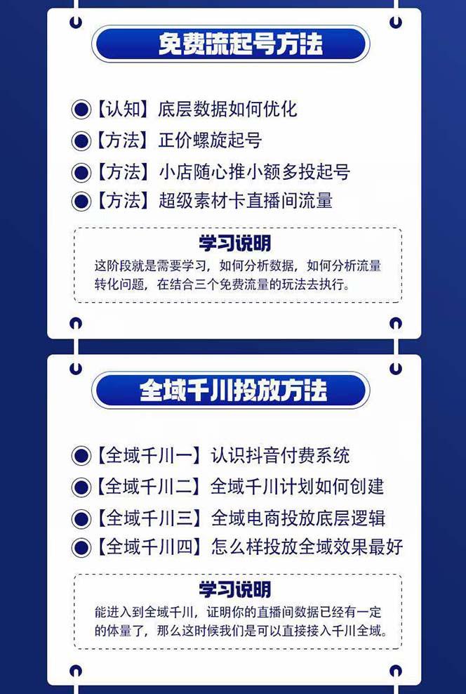 图片[1]-全域电商-粗暴玩法课：10亿销售经验干货分享！定位/免费起号/千川投流-极速轻创