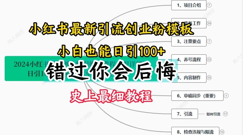 2024小红书引流创业粉史上最细教程，手把手教你引流【揭秘】-极速轻创