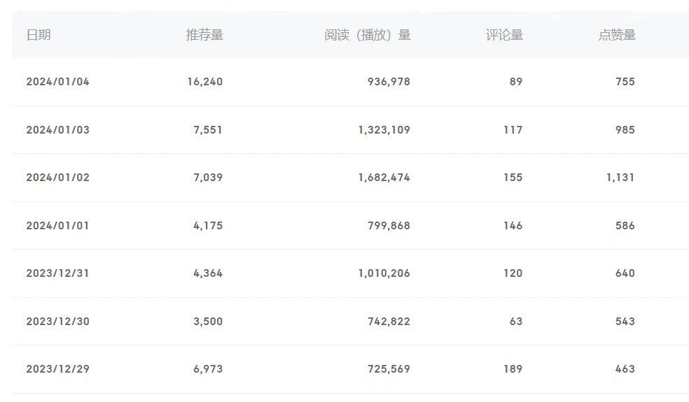 (8582期)百家号美女视频细分领域玩法，只需搬运去重，月保底3-5000＋-极速轻创