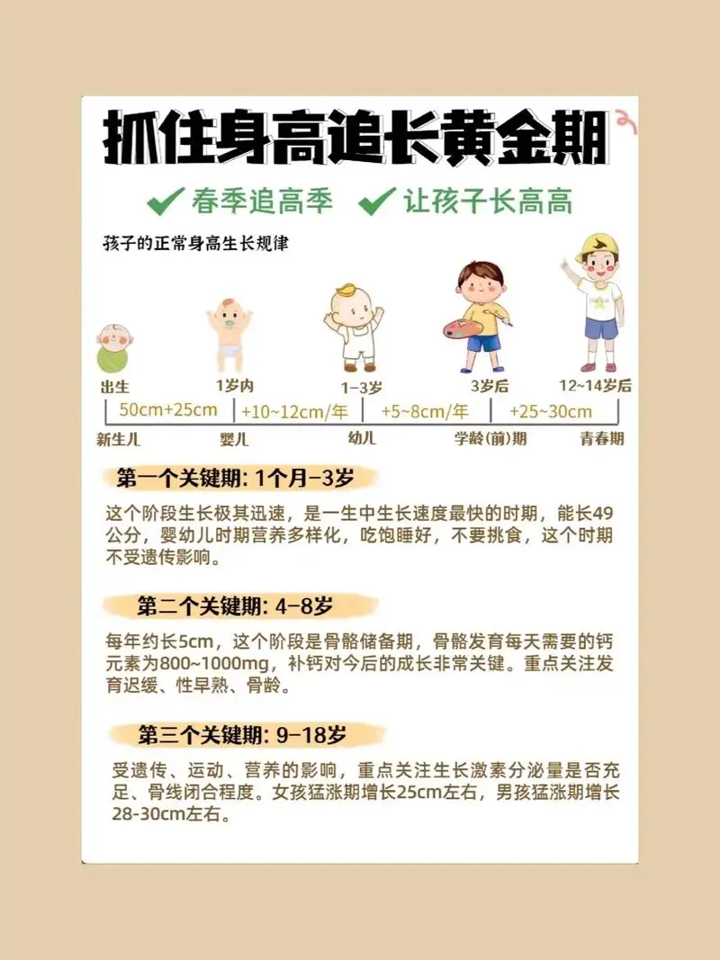 抓住长高黄金期 让孩子突破遗传二次长高-极速轻创