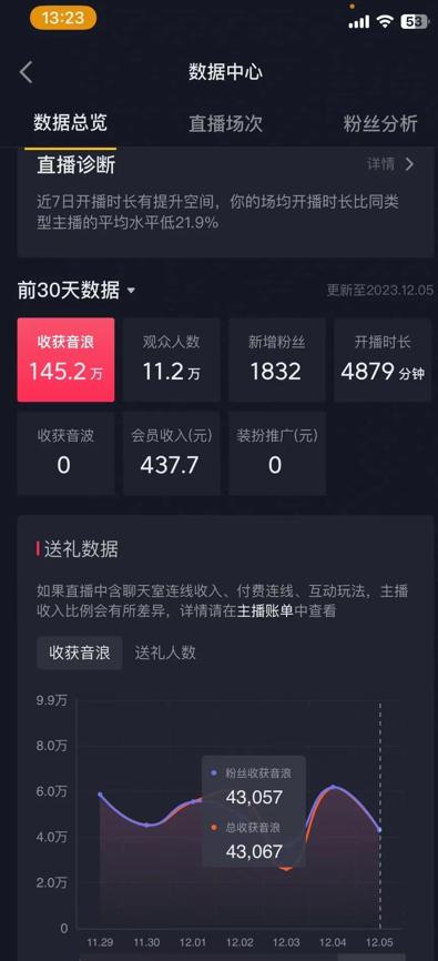 火爆AI美女舞蹈直播，最新防封技术保驾护航，礼物收到手软，日入6000+-极速轻创