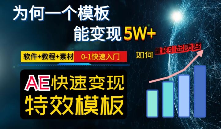 AE视频特效模板变现月入3-5W，0-1快速入门，软件+教程+素材-极速轻创