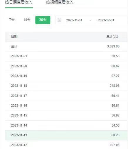 选对赛道赚大钱，视频搬运冷门平台，日入500+的保姆级教程-极速轻创